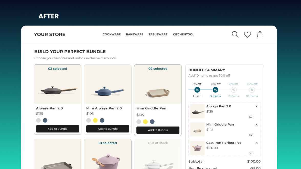 After: Bundle Builder product page with irresistible bundle offer